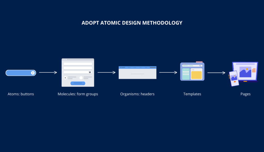 atomic design methodology