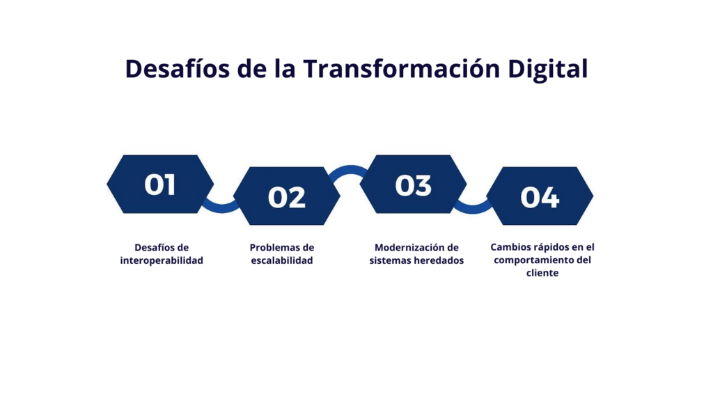 Desafíos de la Transformación Digital