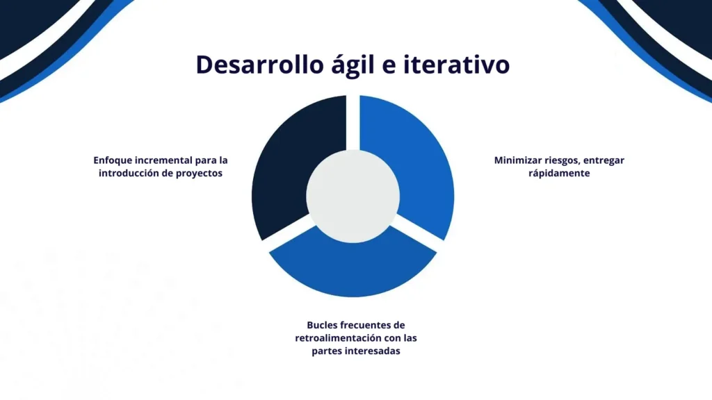 Desarrollo ágil e iterativo