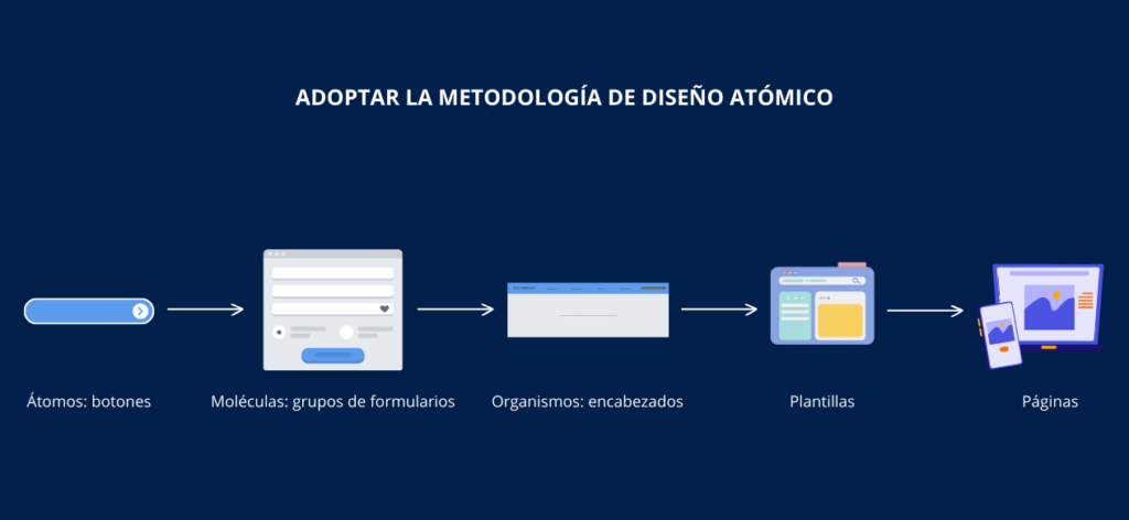 metodología de diseño atómico