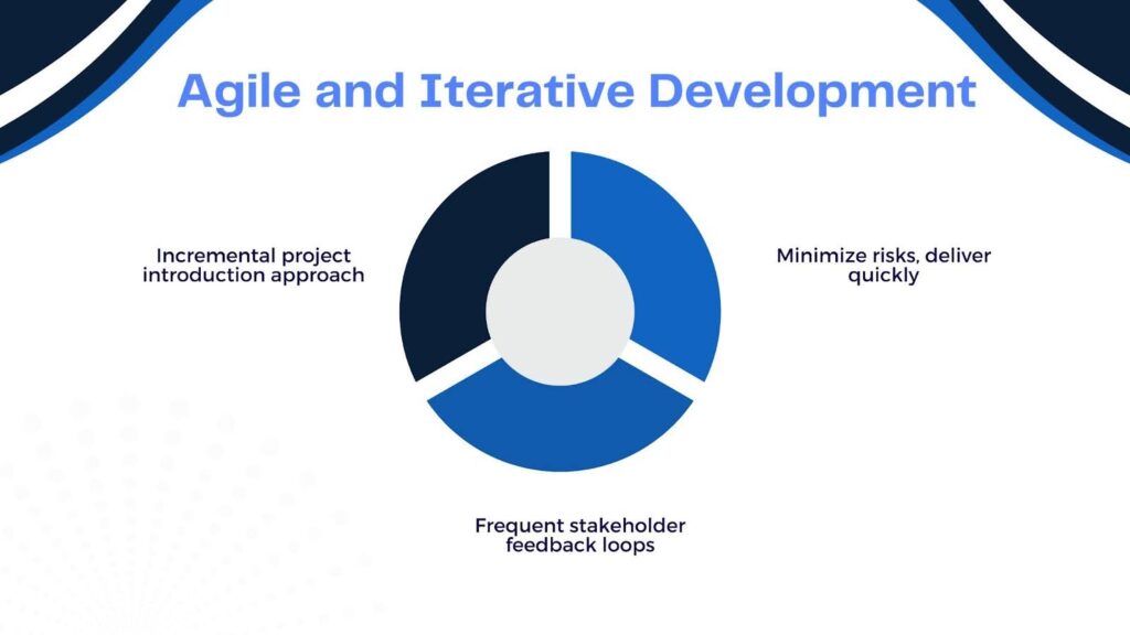 agile and iterative development