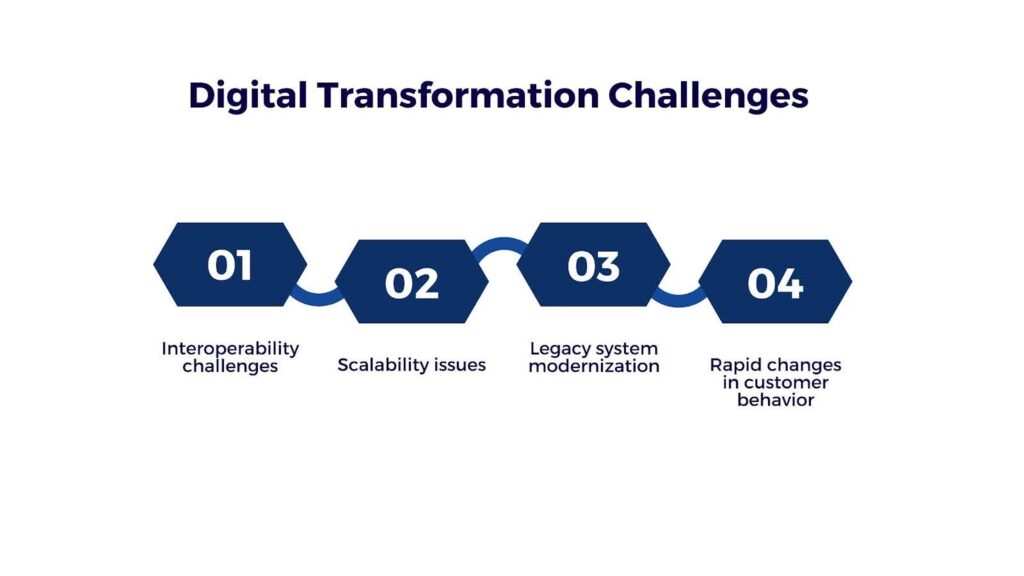 challenges digital transformation