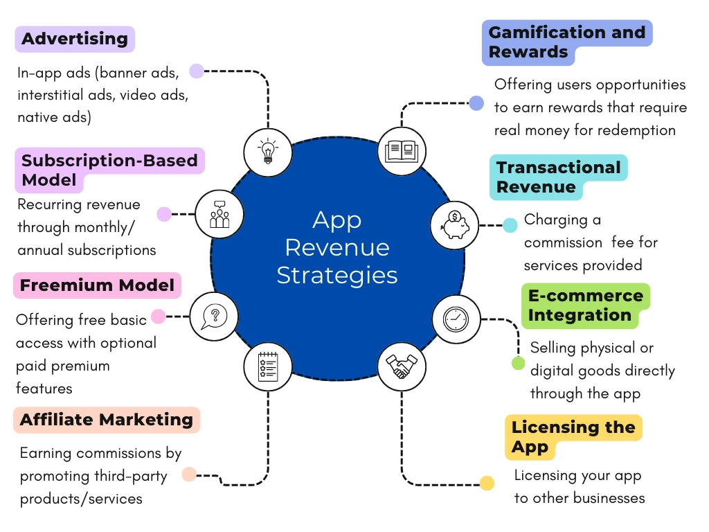 appe revenue strategies