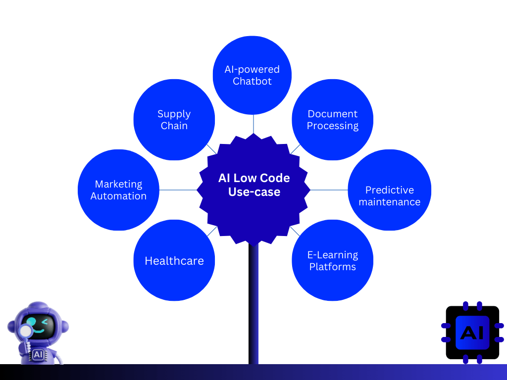 use cases