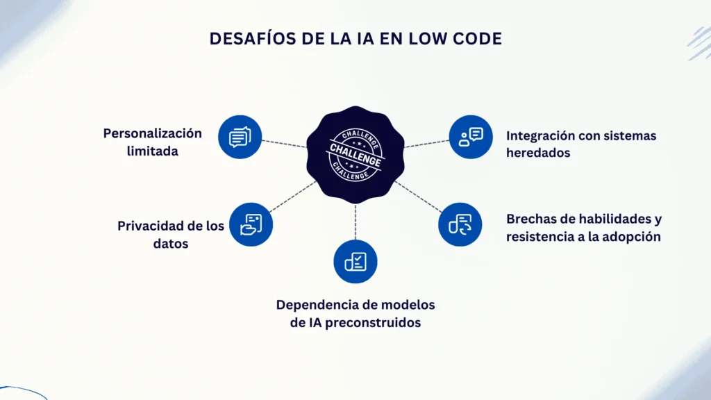 desafíos IA en low code